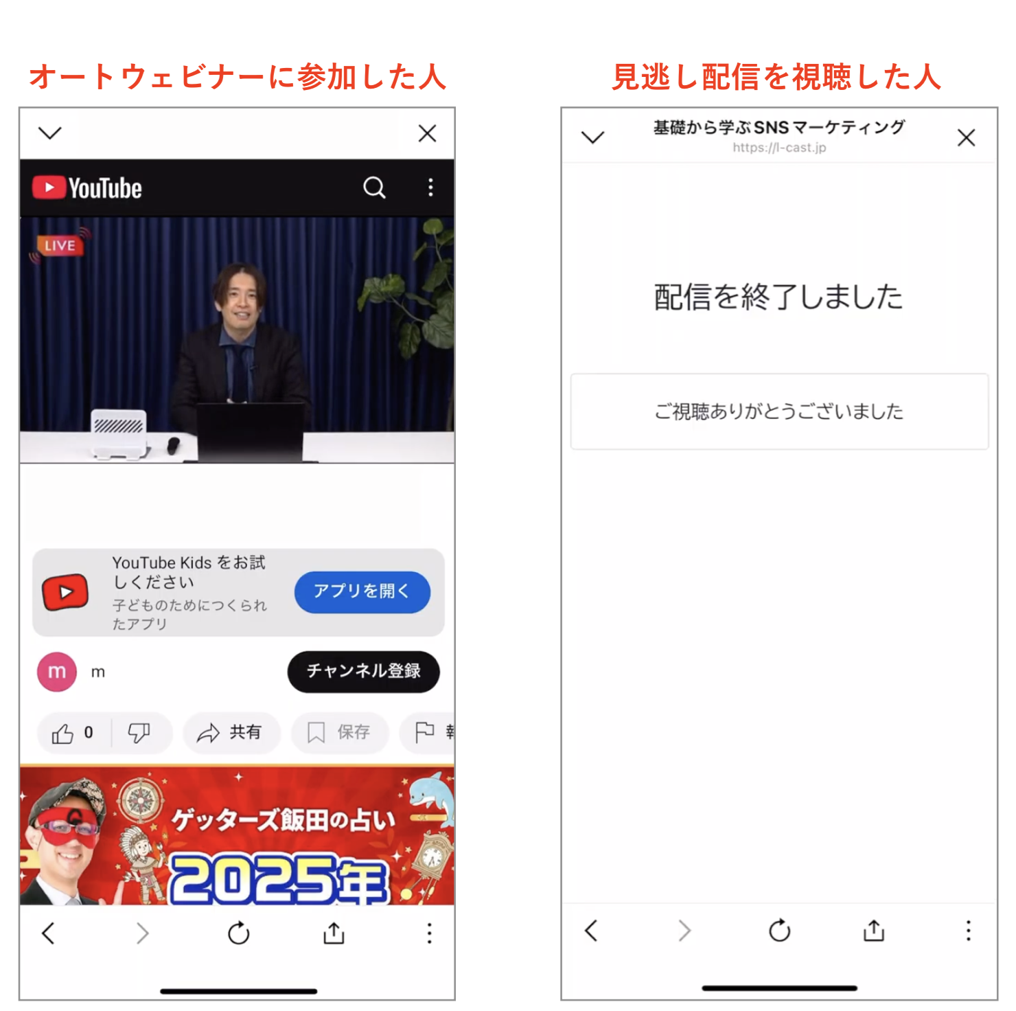 オートウェビナーに参加した人