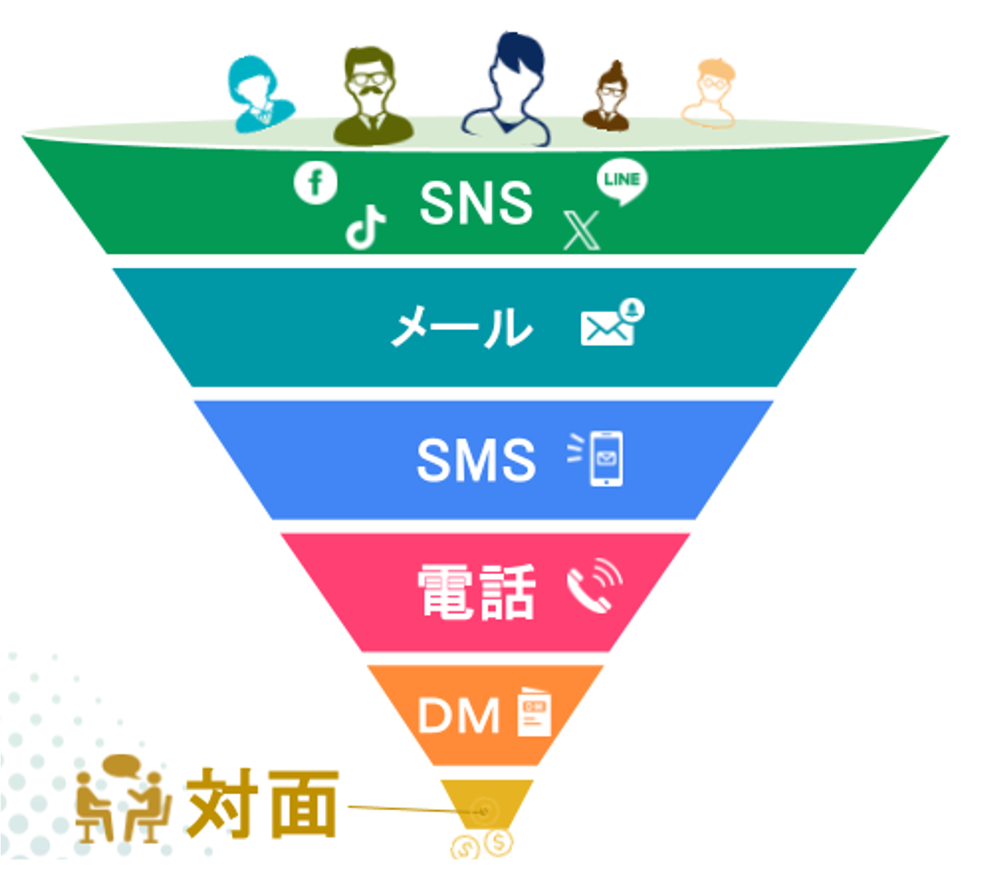 コミュニケーションファネル
