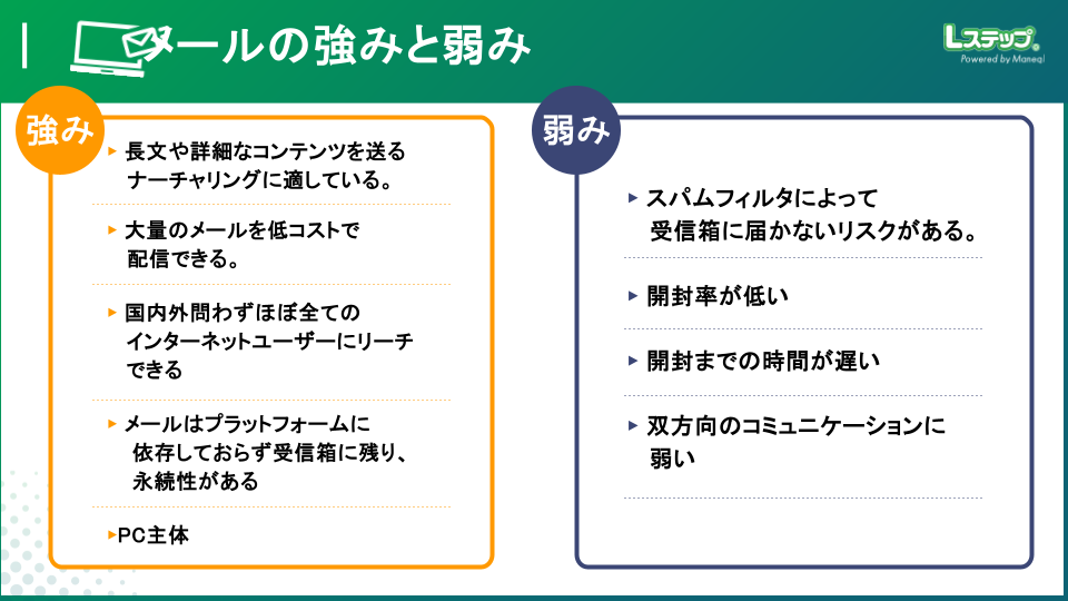 LINEの強みと弱み