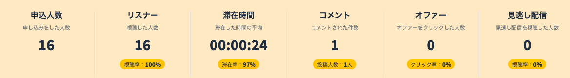 Lキャストの分析画面
