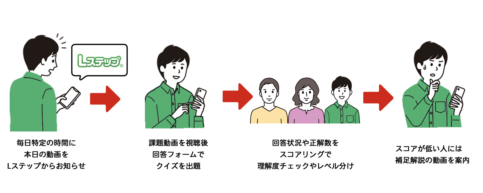 友だちの理解度テストも実施