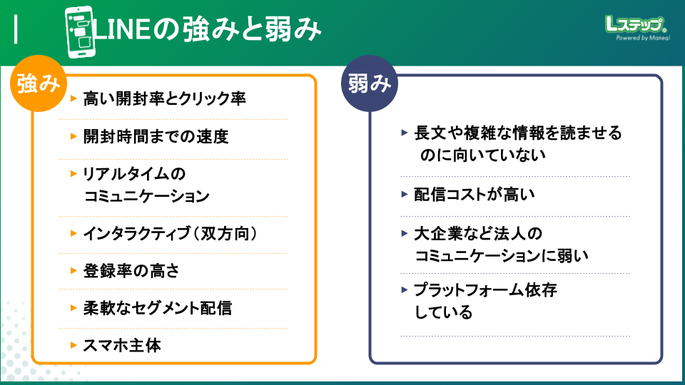 LINEの強みと弱み