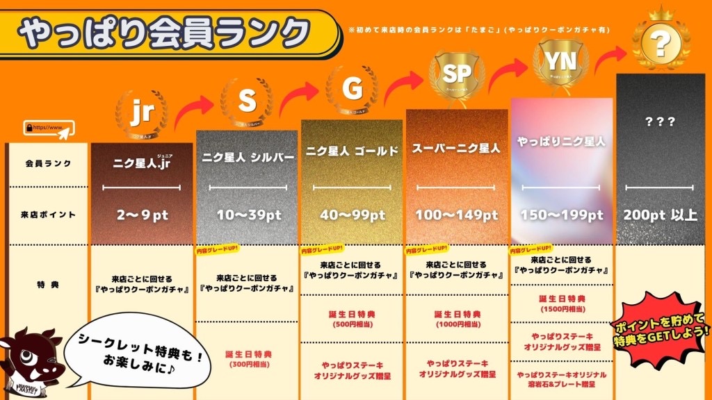 やっぱり会員ランク