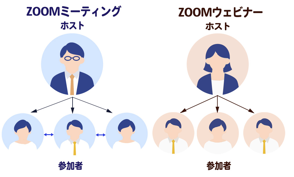 Zoomミーティング ウェビナー