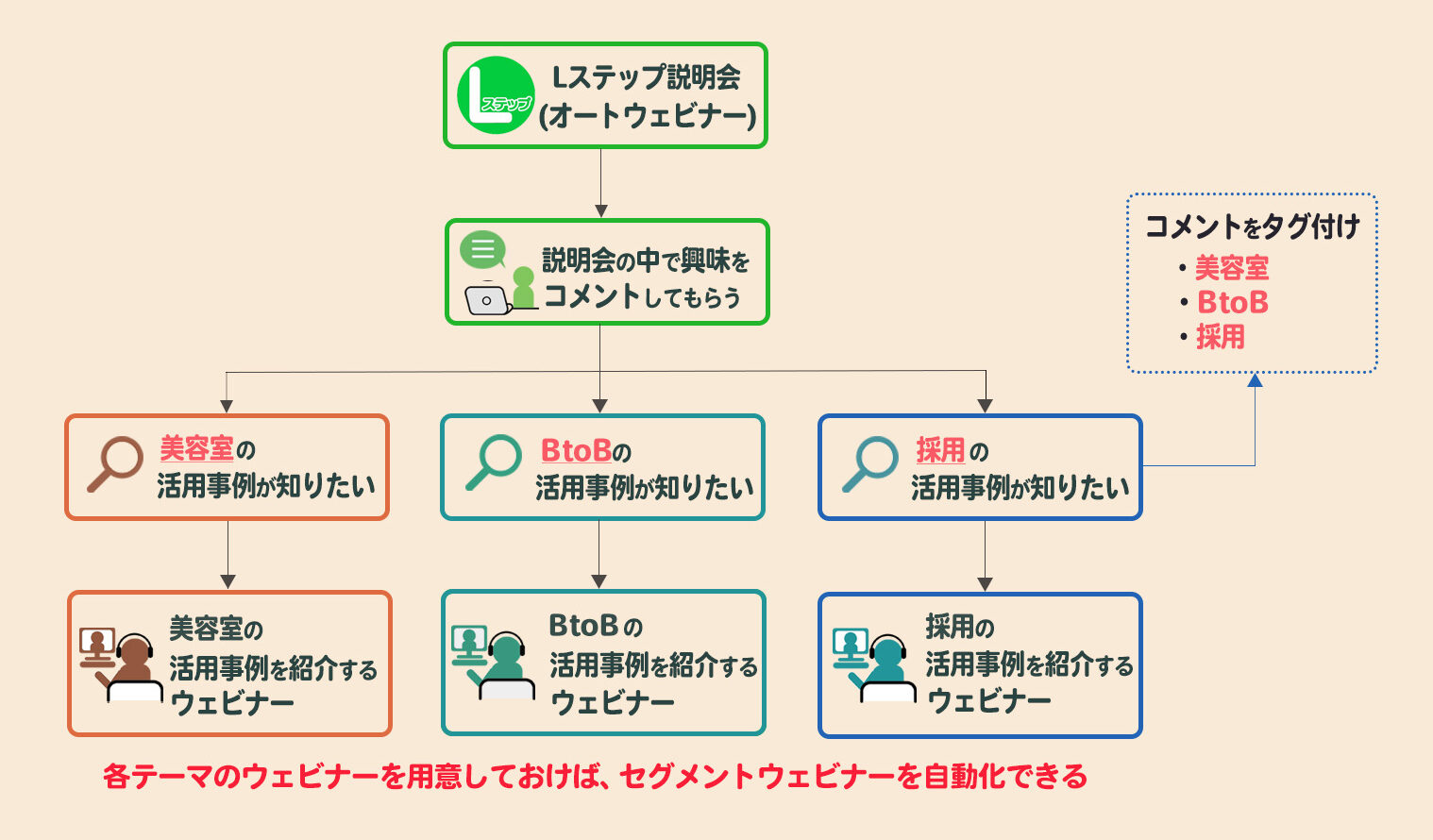 ビジネスオタクch