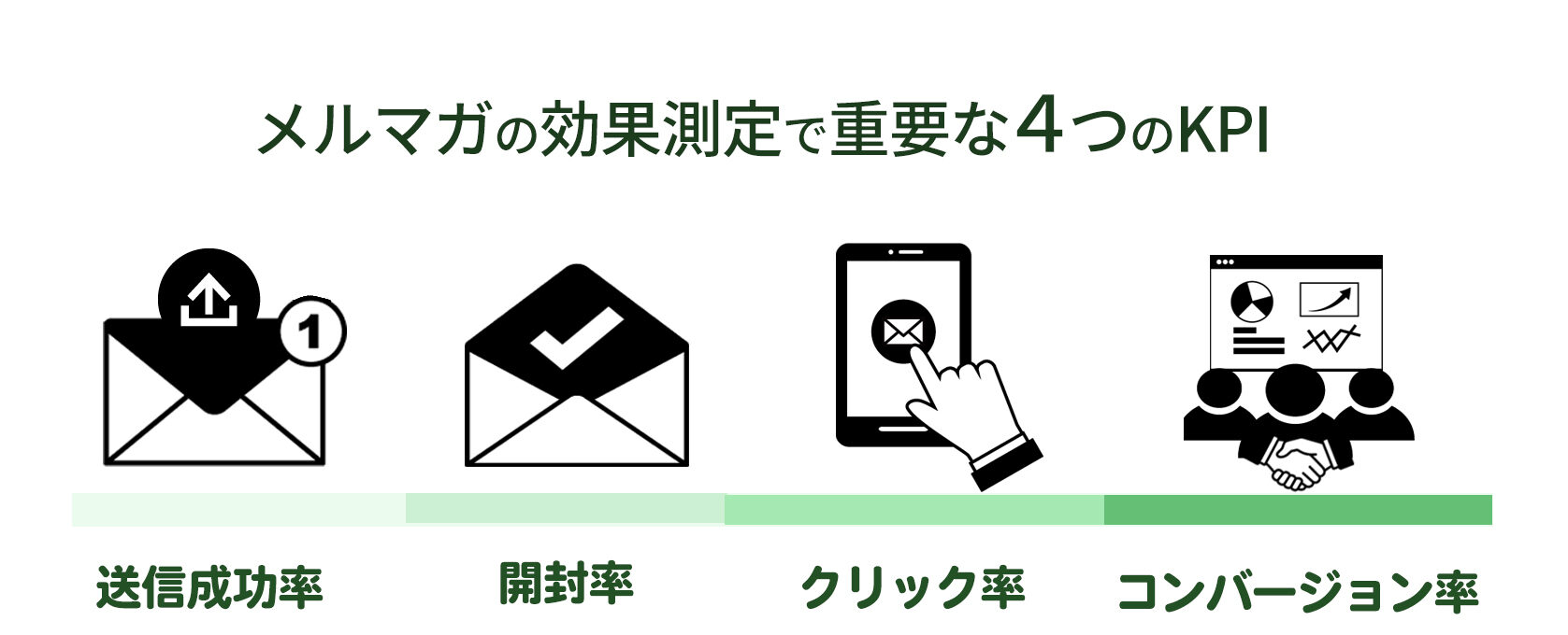 メルマガの効果測定で重要な４つのKPI