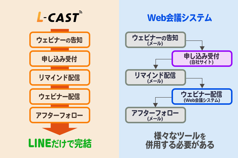 LキャストWEB会議システム