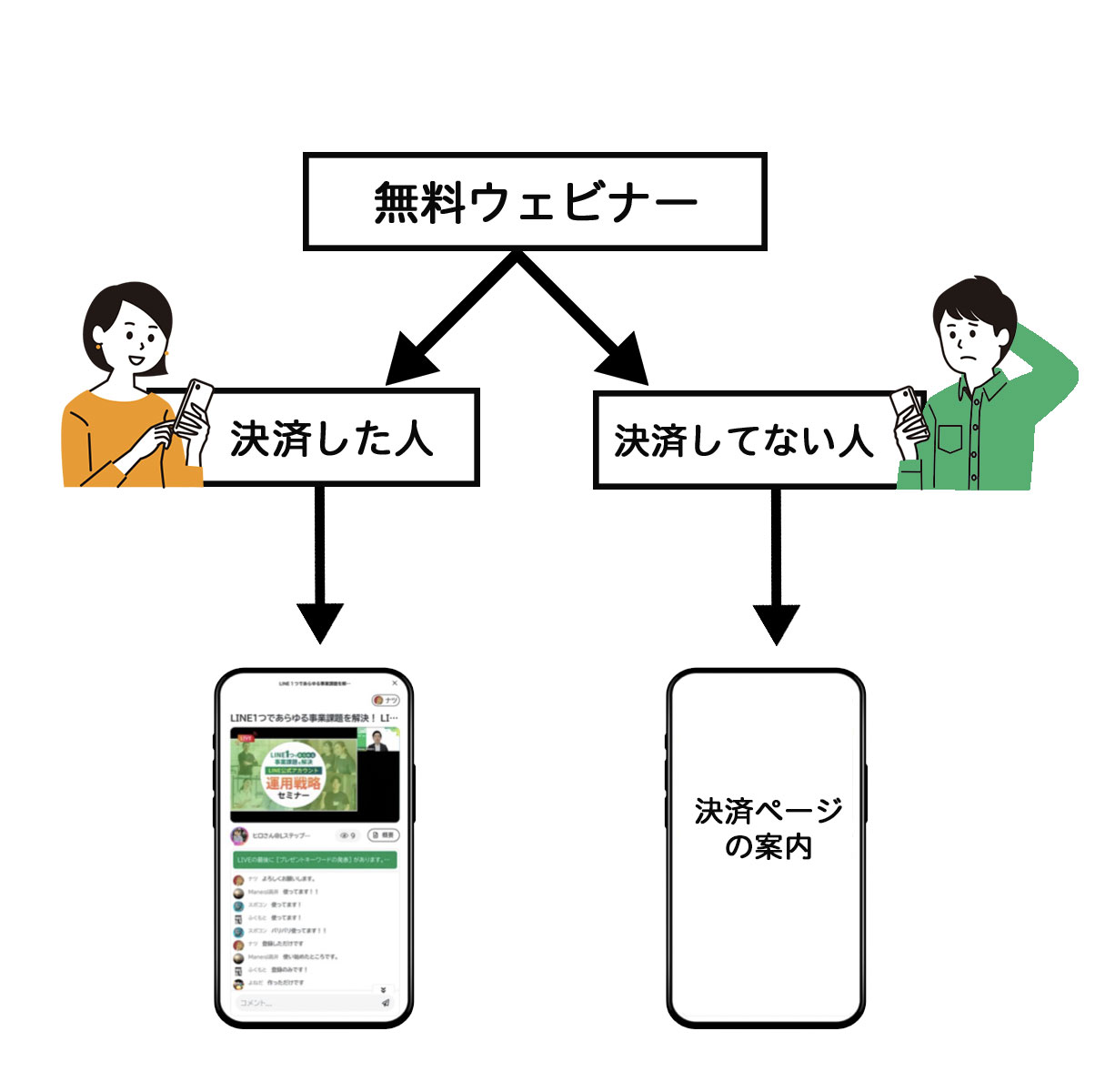 無料のウェビナーから有料のウェビナー