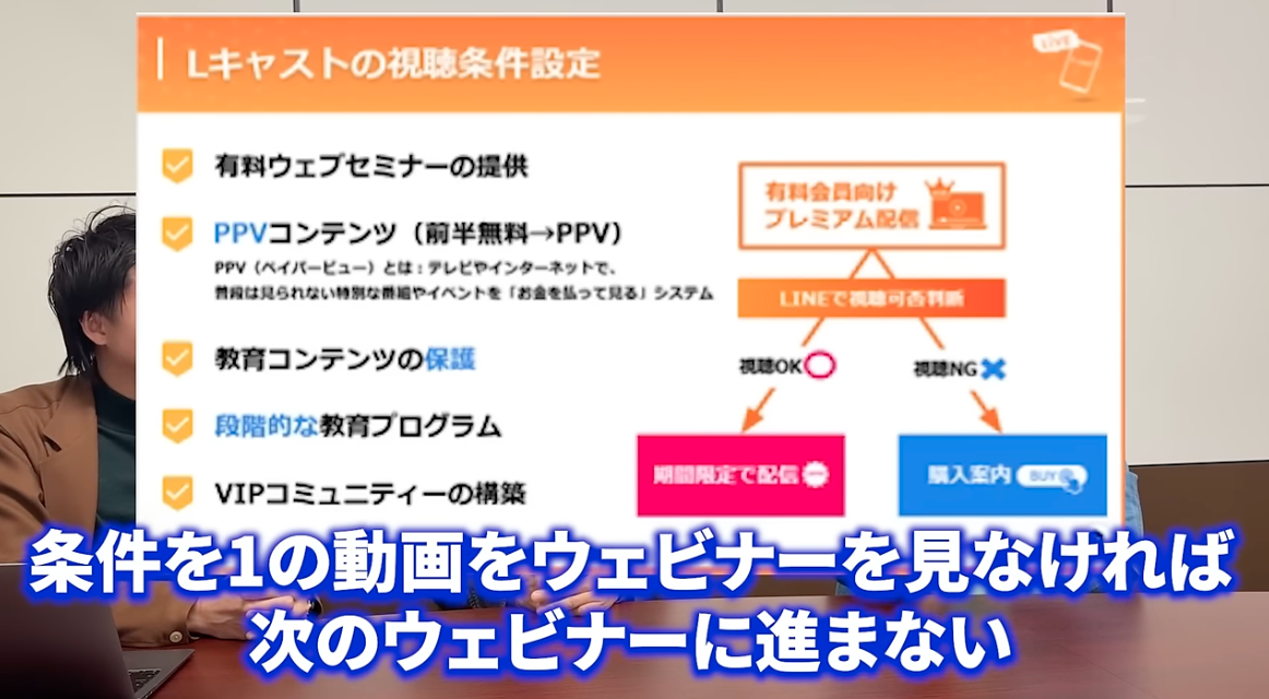 竹之内社長の【非常識な成功法則】