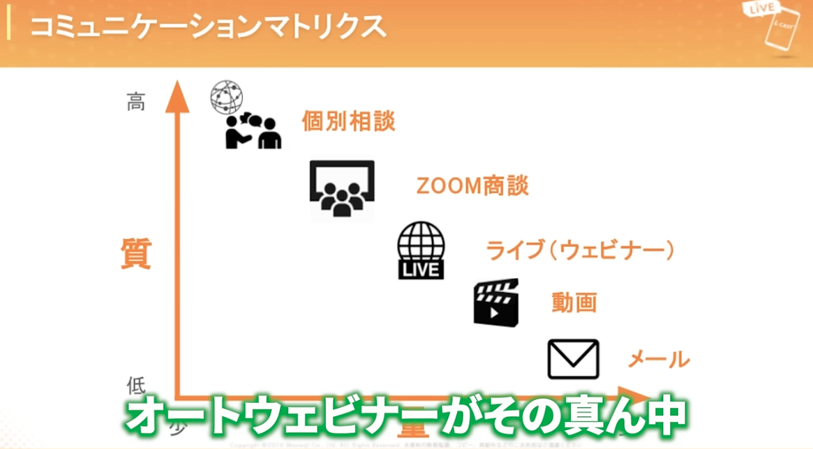 竹之内社長の【非常識な成功法則】