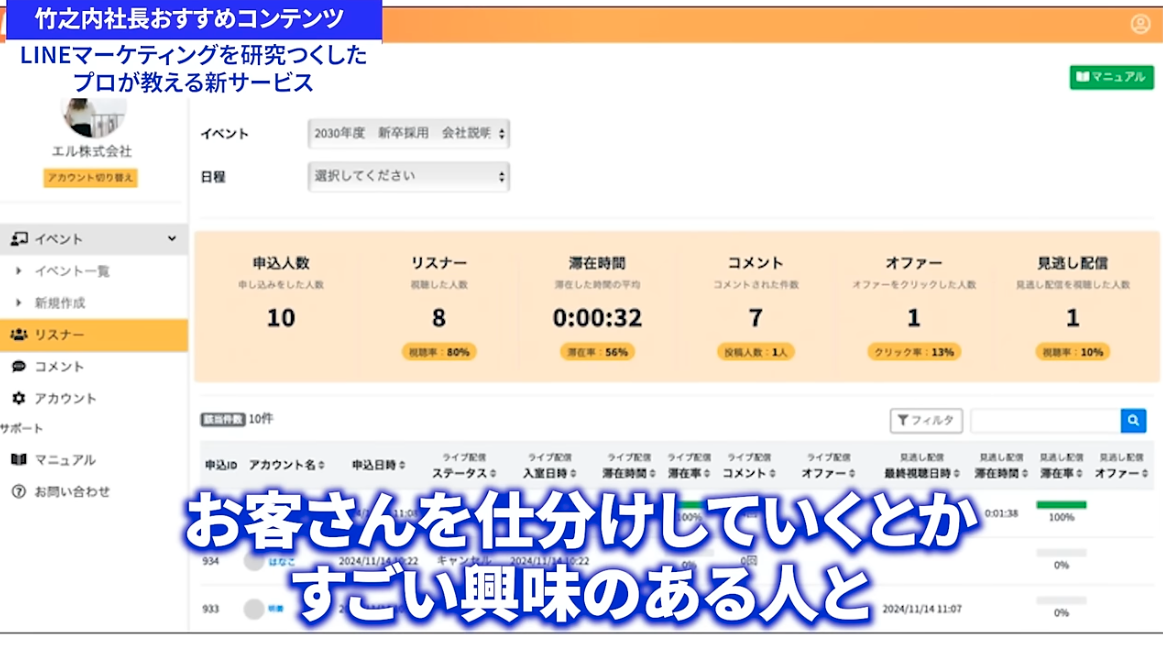 竹之内社長の【非常識な成功法則】