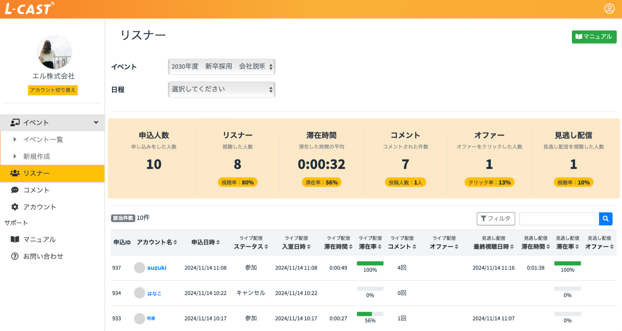 Lキャスト参加者ごとの視聴履歴？
