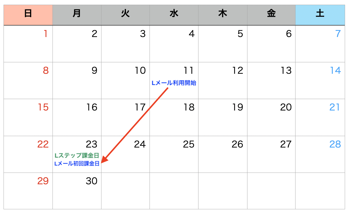 Lステップの課金日