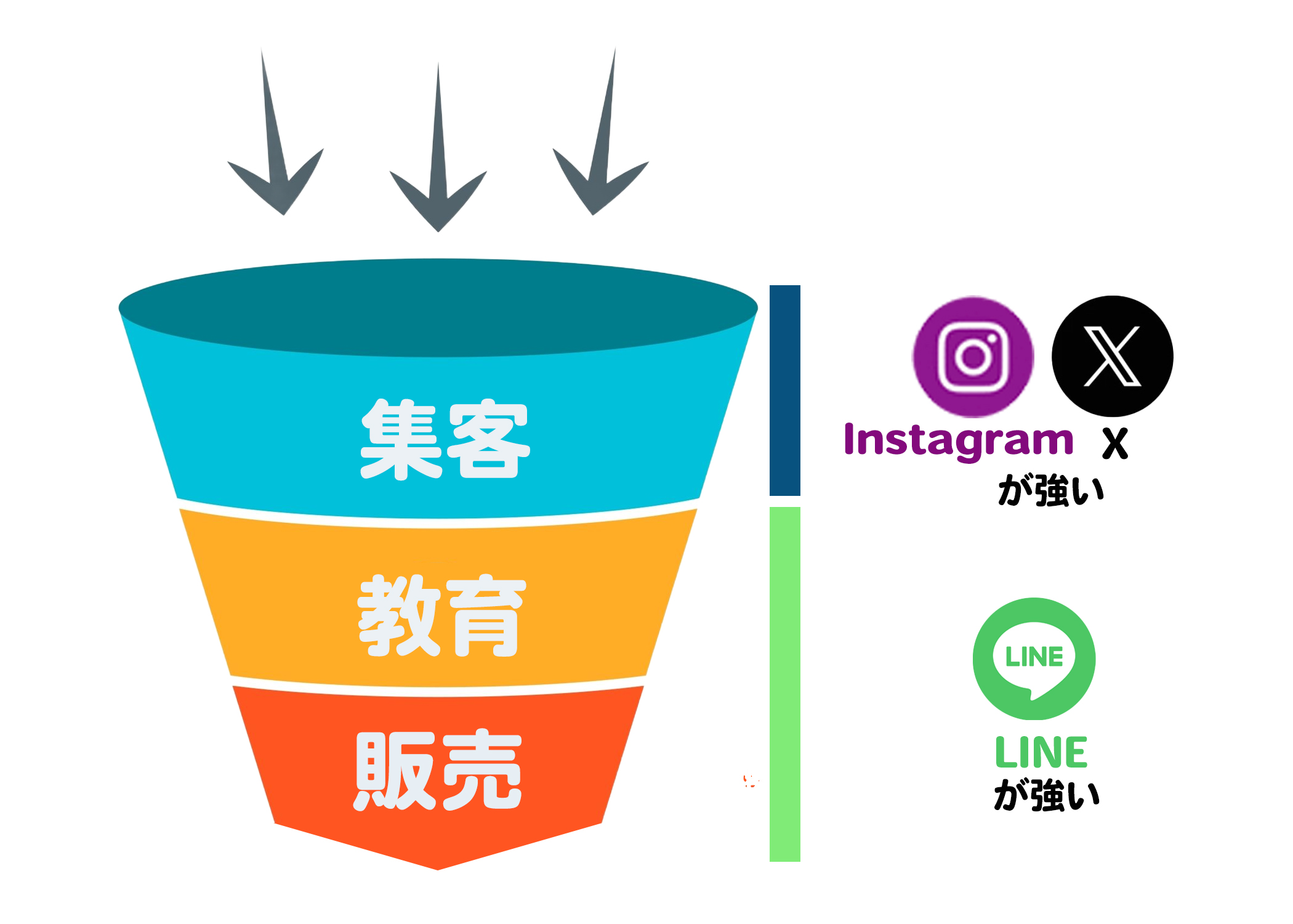 稲葉信の虎イch(SNS令和の虎)