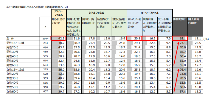 博報堂とビデオリサーチの調査
