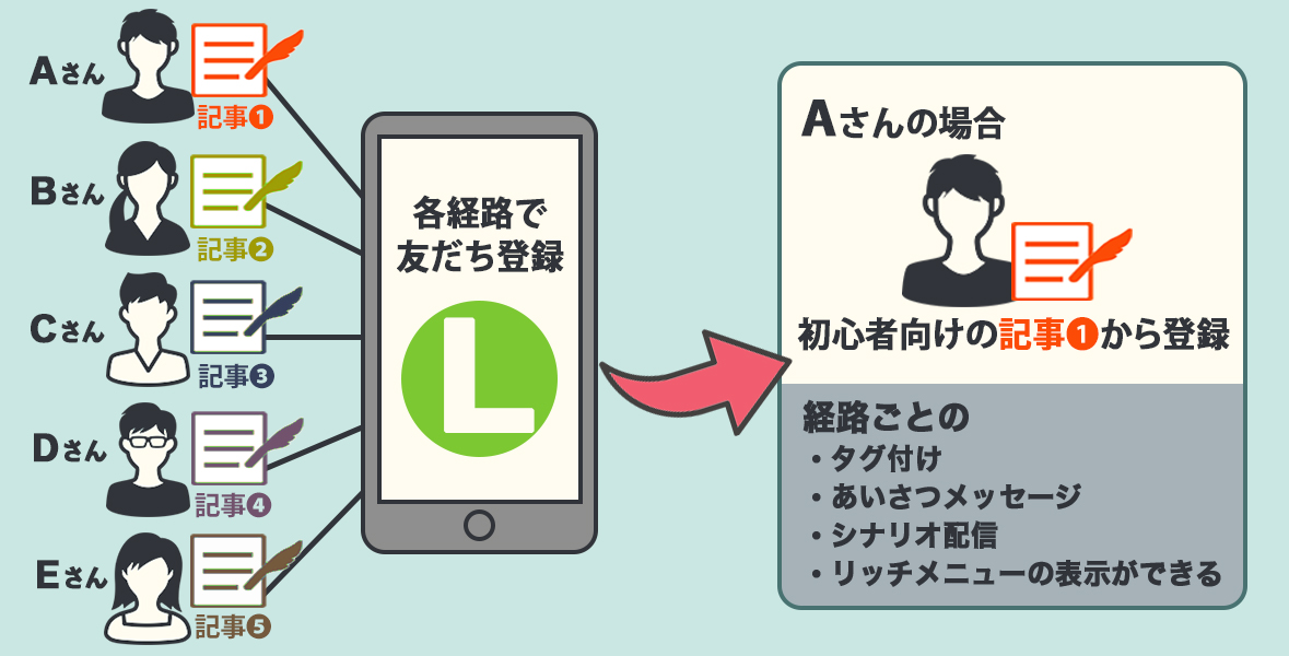 流入経路