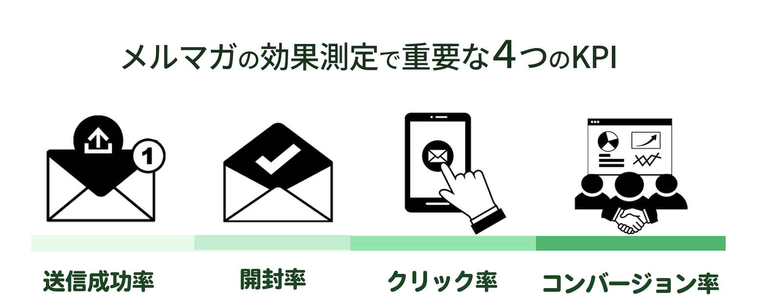 メルマガの効果測定で重要な４つのKPT