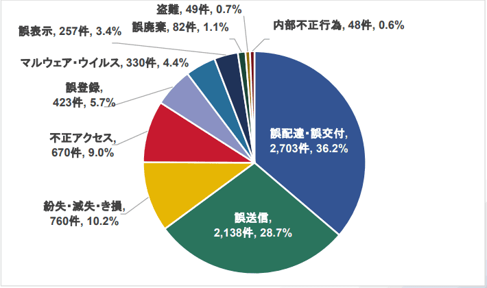 ご送信