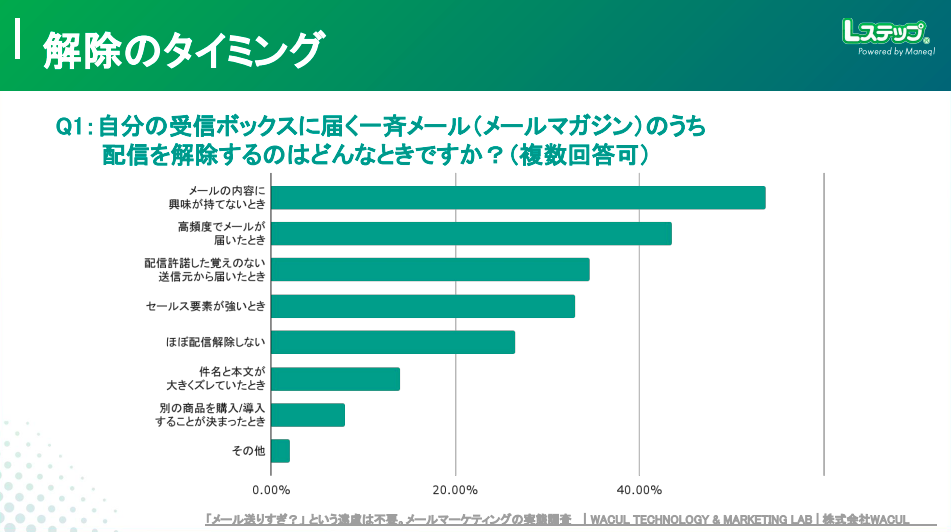 解除のタイミング