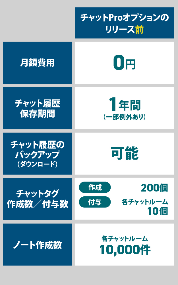 一斉配信/セグメント配信