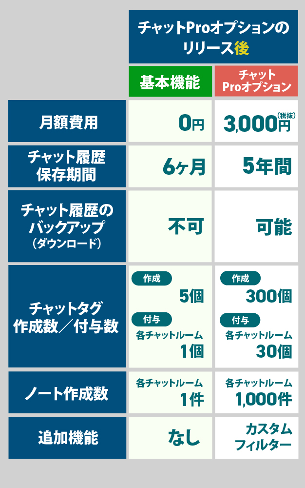 一斉配信/セグメント配信