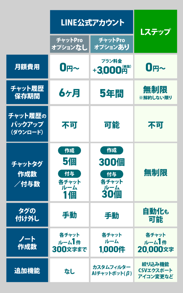 一斉配信/セグメント配信