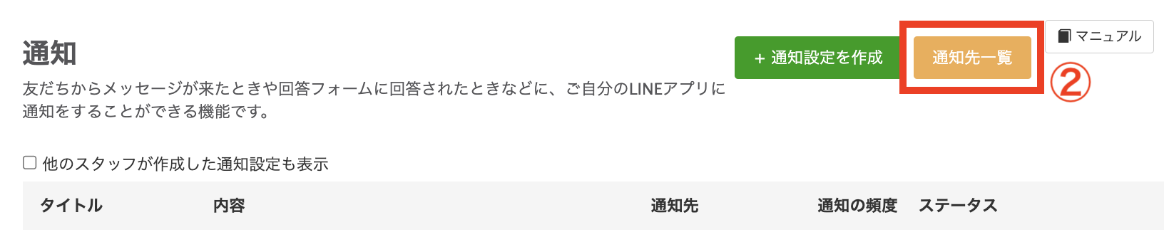 通知先一覧