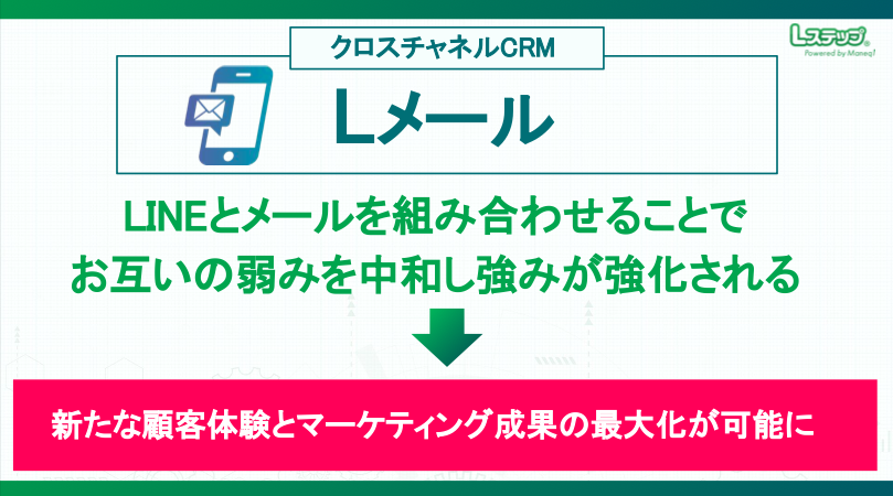 クロスチャネルCRM