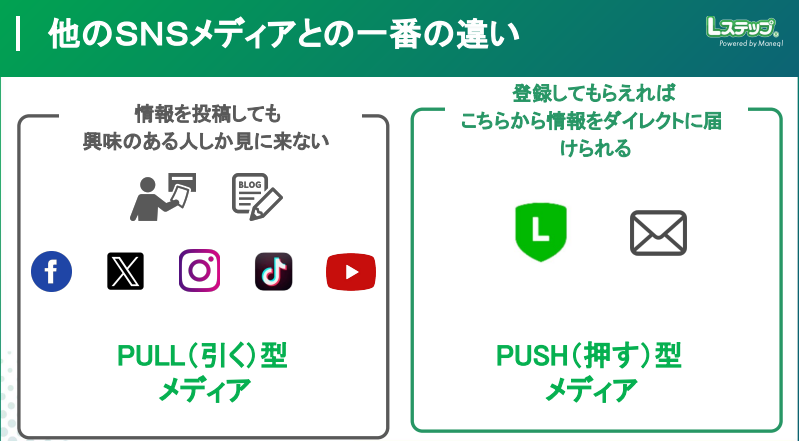 掲示板の投稿方法