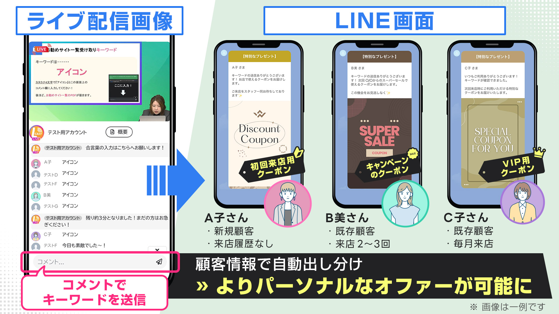 動的ライブコマース