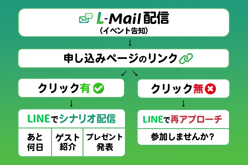 【挿絵】メルマガはまだ効果的！配信効果を最大化する7つの実践テクニック