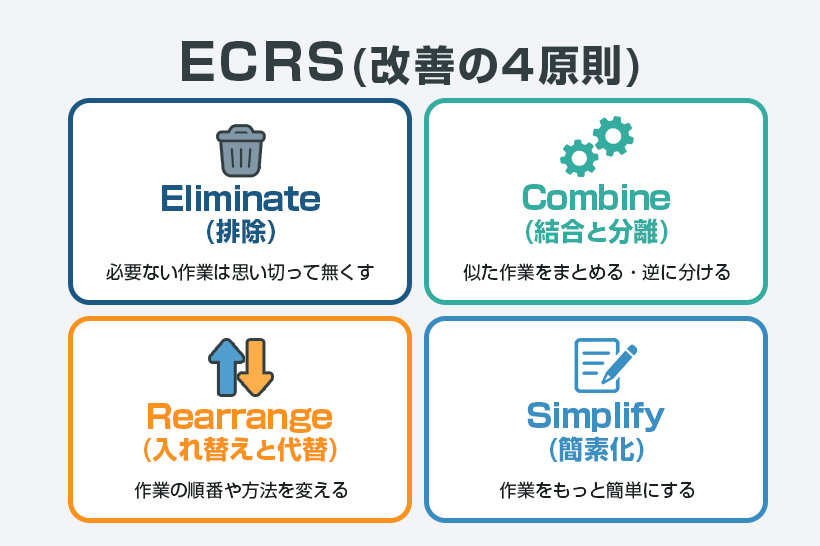 工数削減とは？