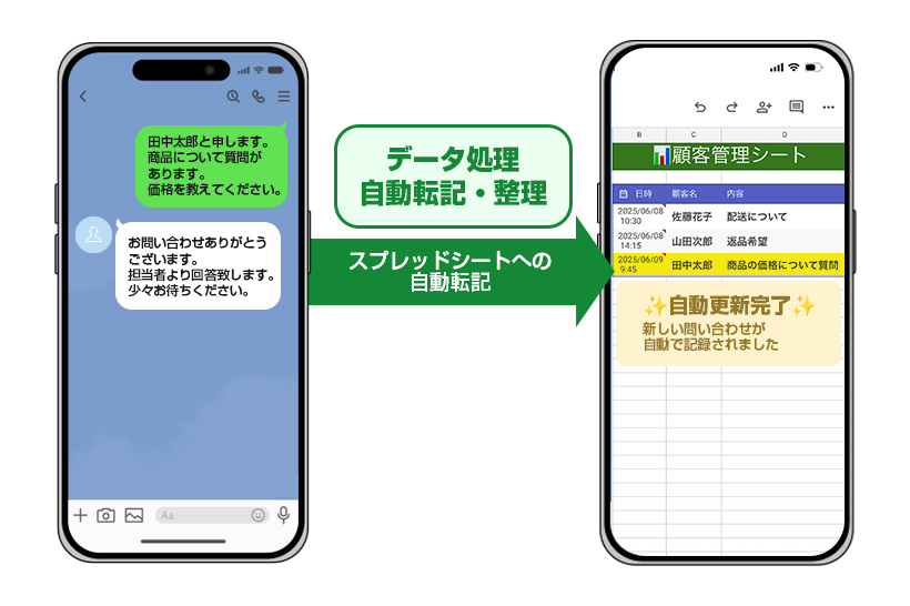 Googleスプレッドシートに自動で記録