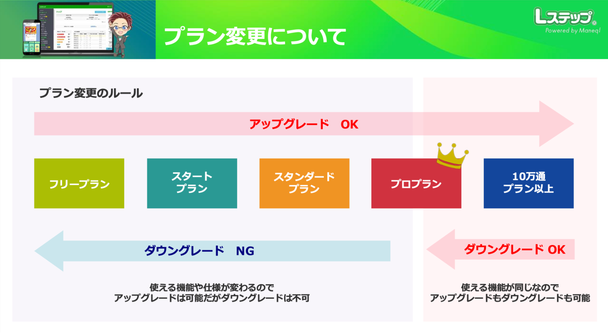 プラン変更について