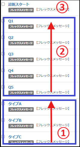 フレックスメッセージ