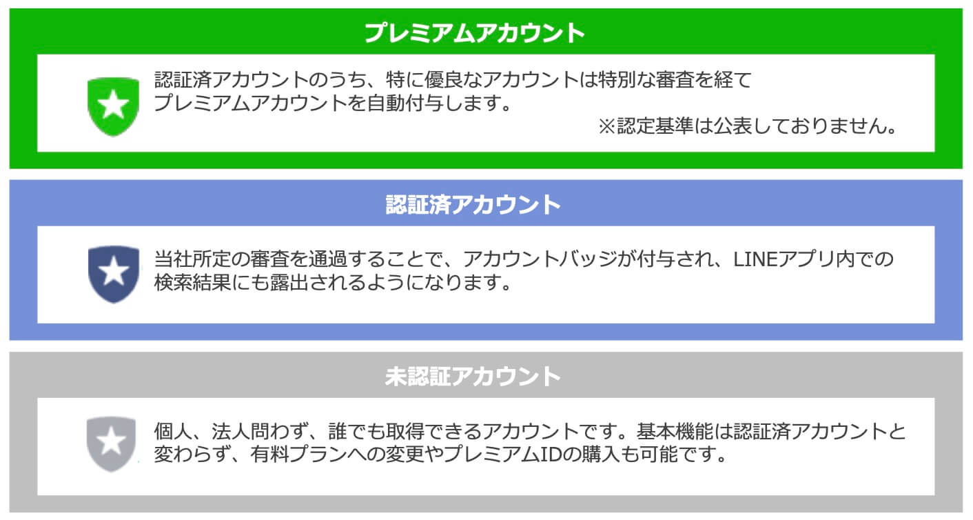 LINE公式アカウント アカウントタイプ