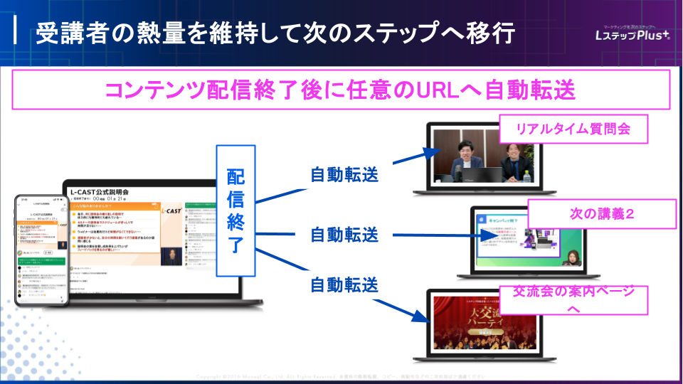 ライブ配信後にURLを自動転送できる