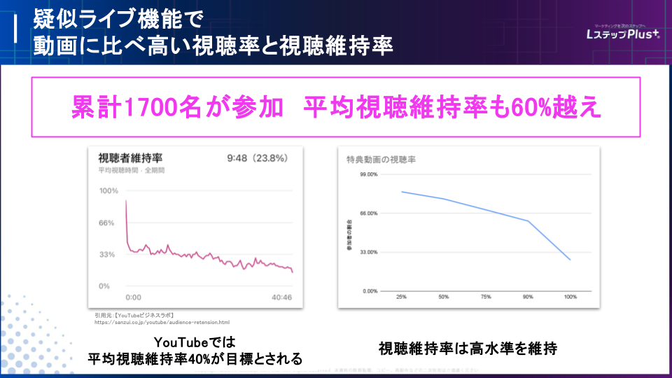 擬似LIVE機能