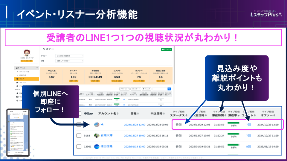 イベントリスナー分析機能