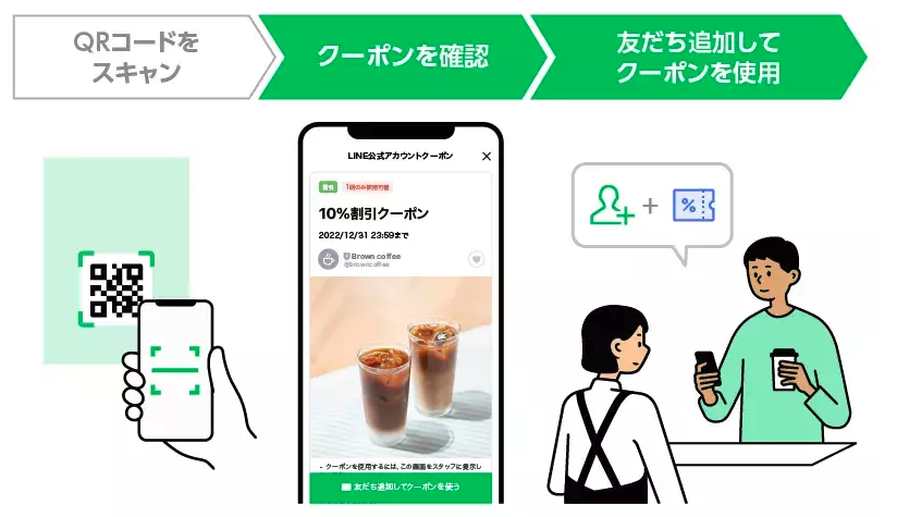 「クーポンQRコード」機能