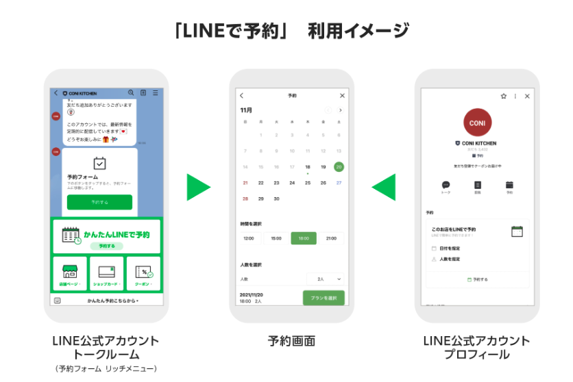 LINEで予約　利用イメージ