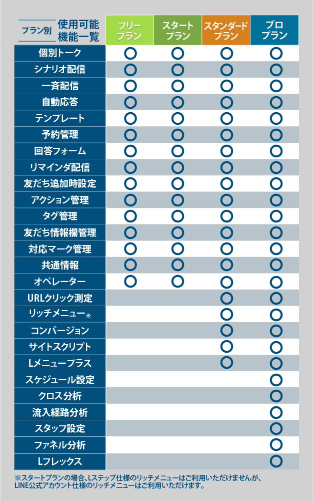 各プランで利用できる機能