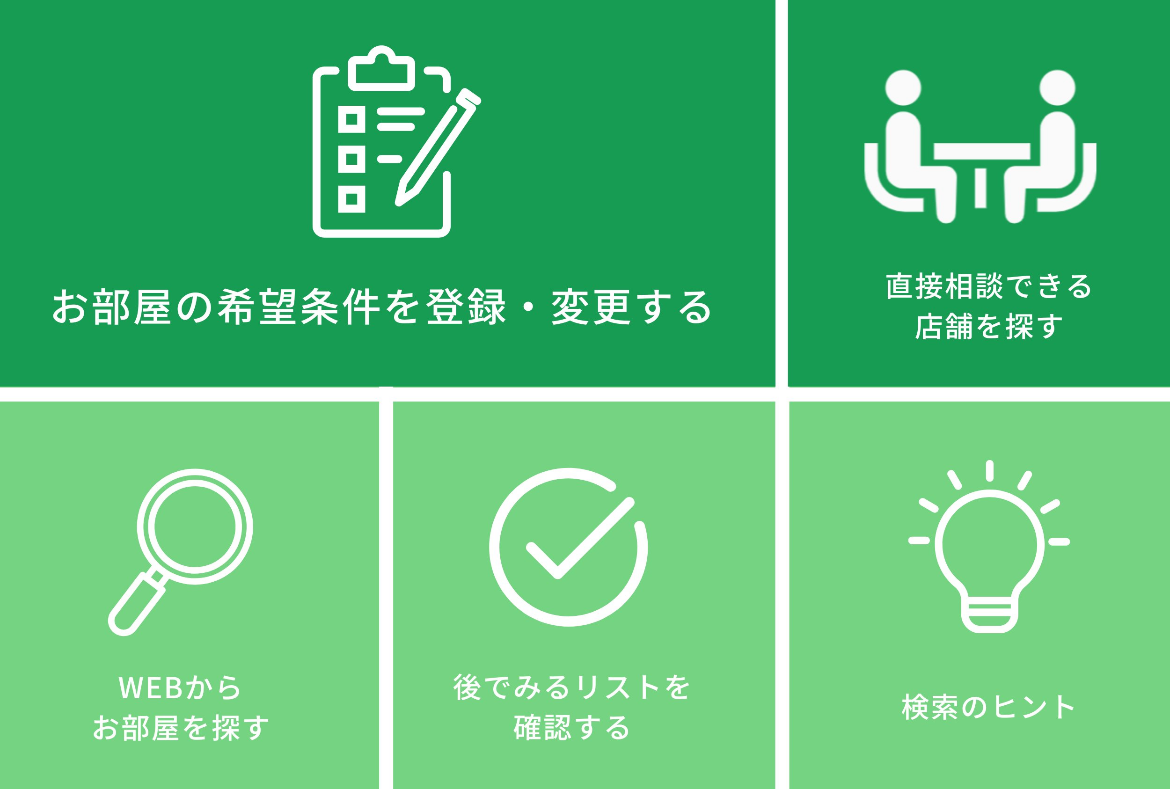 LINE公式アカウントのリッチメニュー