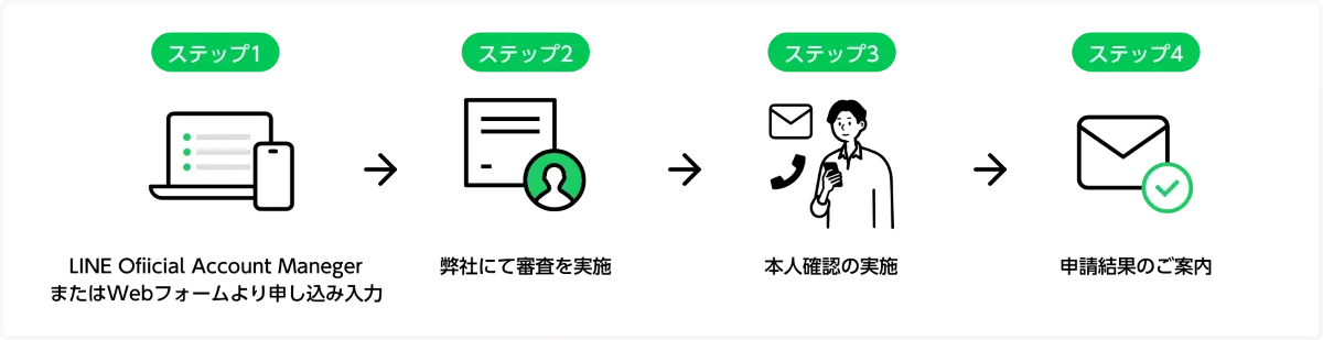 審査は以下の流れ