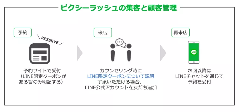 ピクシーラッシュ