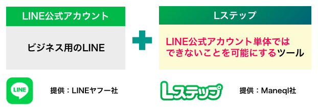 Lステップ LINE公式アカウントの機能拡張