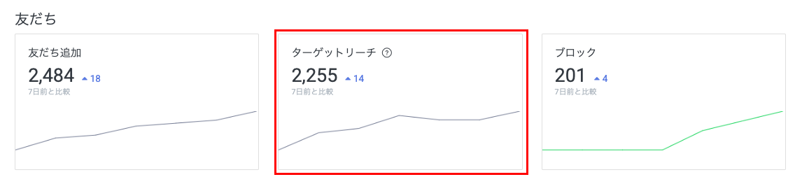 ターゲットリーチ数