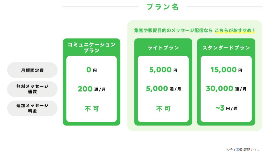 掲示板の投稿方法