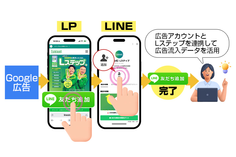 広告連携機能