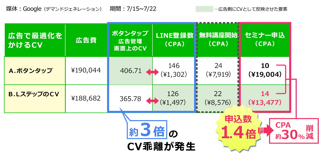 無料講座のCP